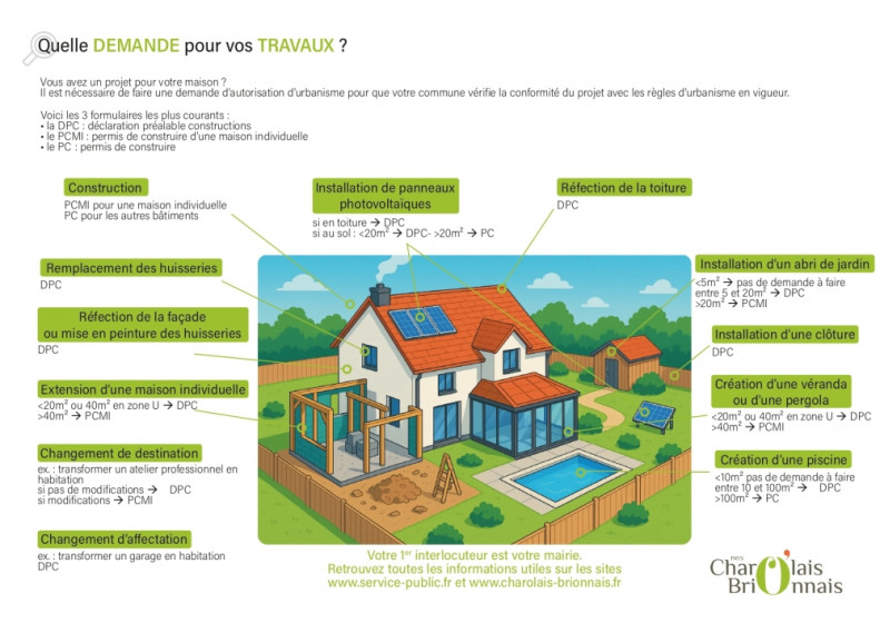 Quelle demande pour vos de travaux ?